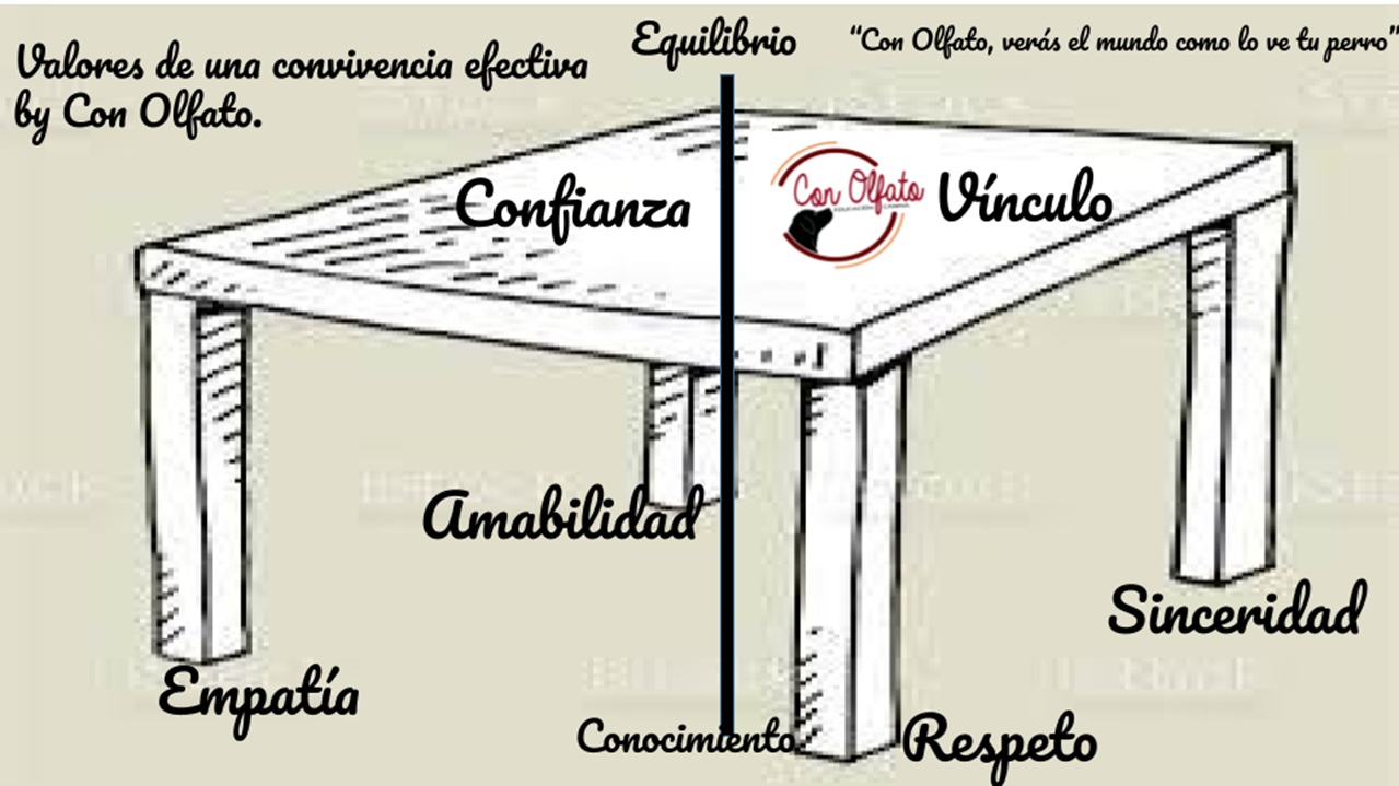 Teoría de la mesa con olfato